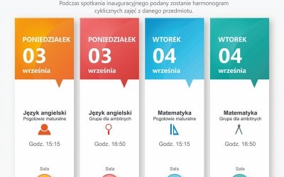Grafika_rozklad_zajec_1M