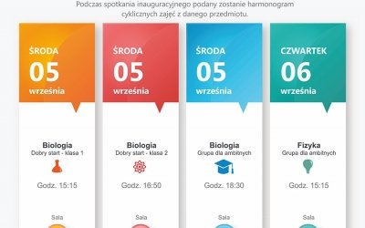 Grafika_rozklad_zajec_2M