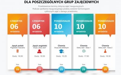 Grafika_rozklad_zajec_3M